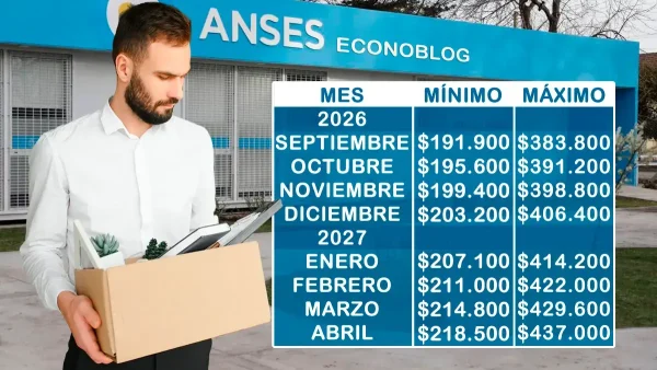 Montos del fondo de desempleo