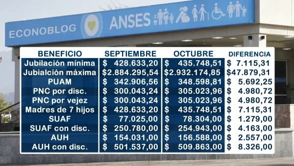Diferencias con el aumento