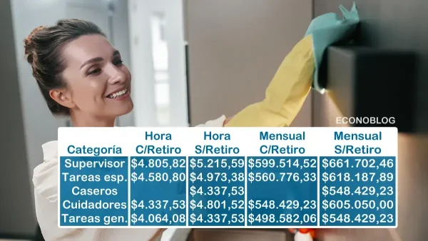 Escalas para octubre