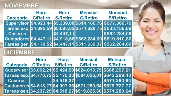 Nuevas escalas salariales
