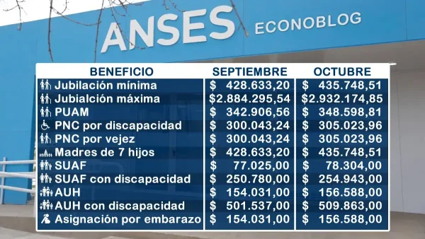 Importes para octubre
