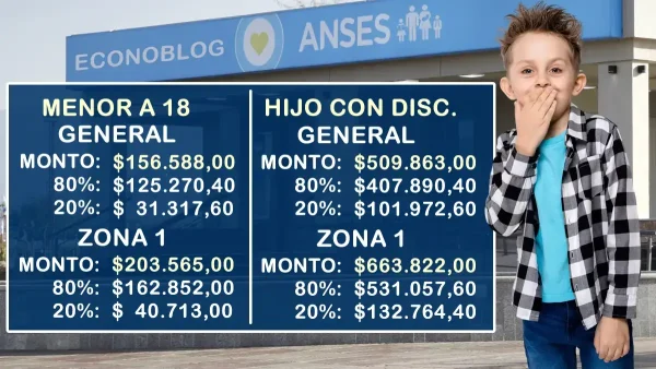 Importes para octubre