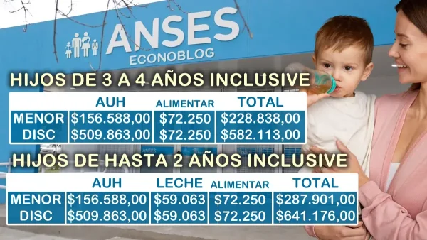 Importes para octubre de 2026