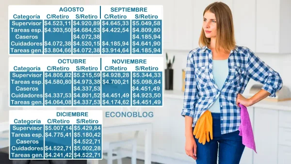 Montos de la hora de trabajo