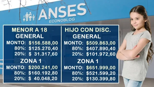Montos para octubre de 2026