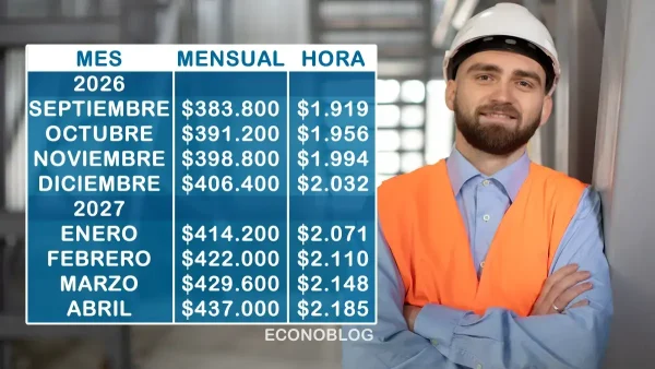 Nuevo salario mínimo