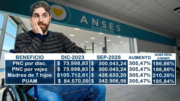Ajustes a las PNC