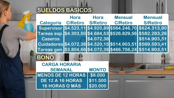 Sueldos de agosto