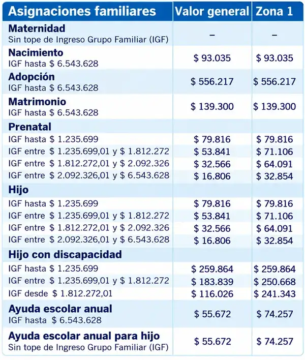 Primer cuadro