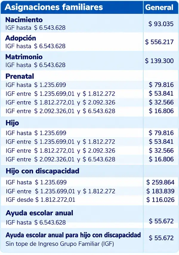 Tercer cuadro