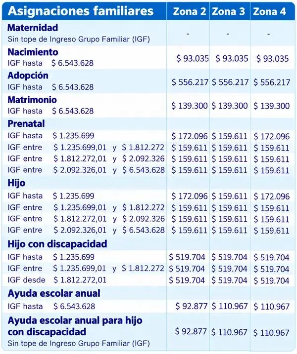 Noveno cuadro