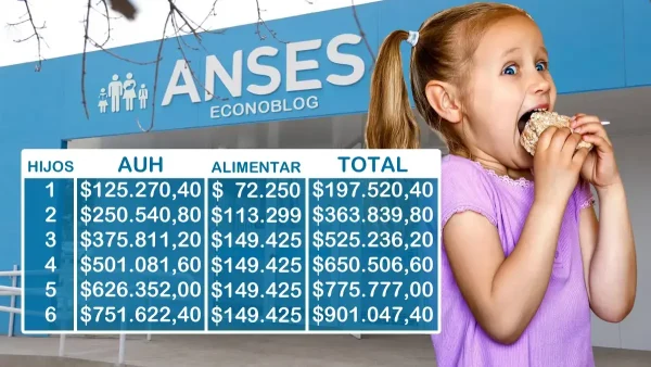 Tarjeta Alimentar en octubre de 2026