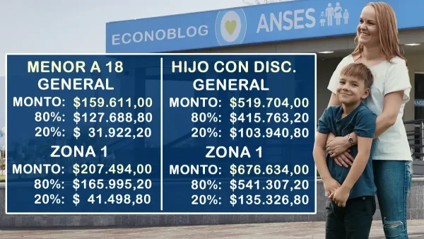 AUH en noviembre