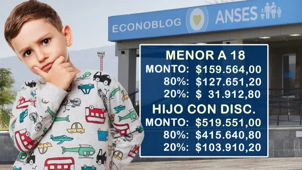 AUH en noviembre de 2026