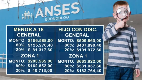 AUH en octubre