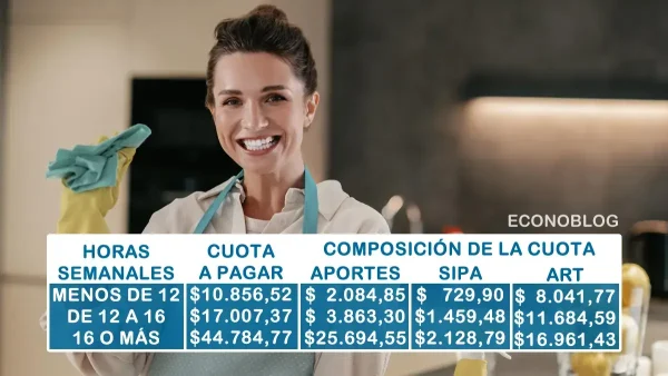 Cuota de octubre