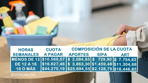 Montos de la cuota