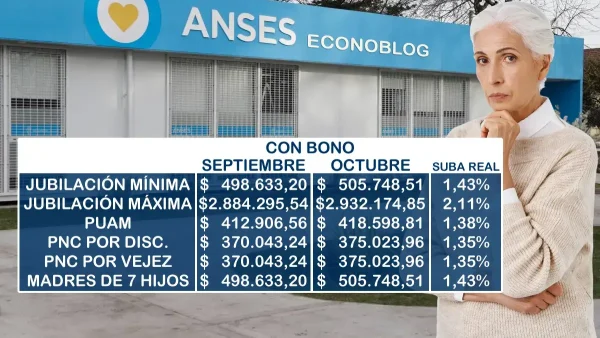 Diferencia entre los meses