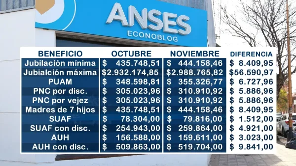 Diferencias de los montos