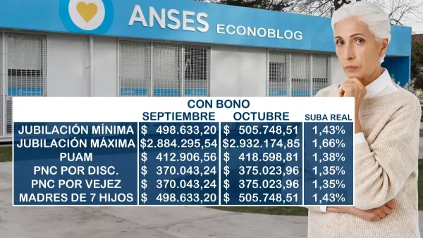 Diferencia entre los meses