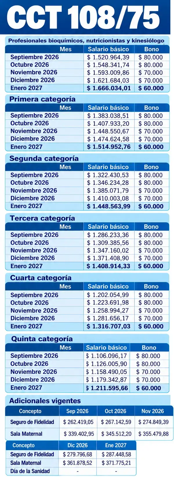 Primera escala