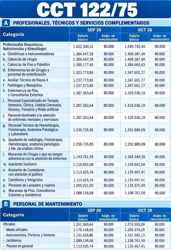 Segunda escala