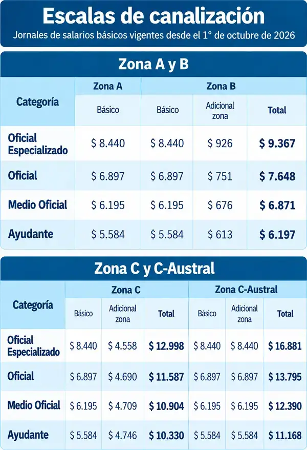 Segundo cuadro