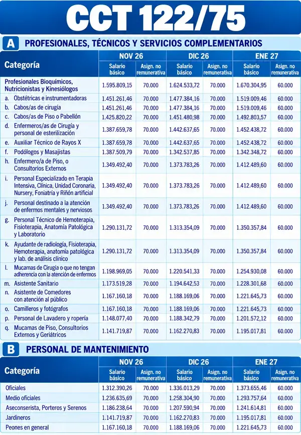 Tercera escala