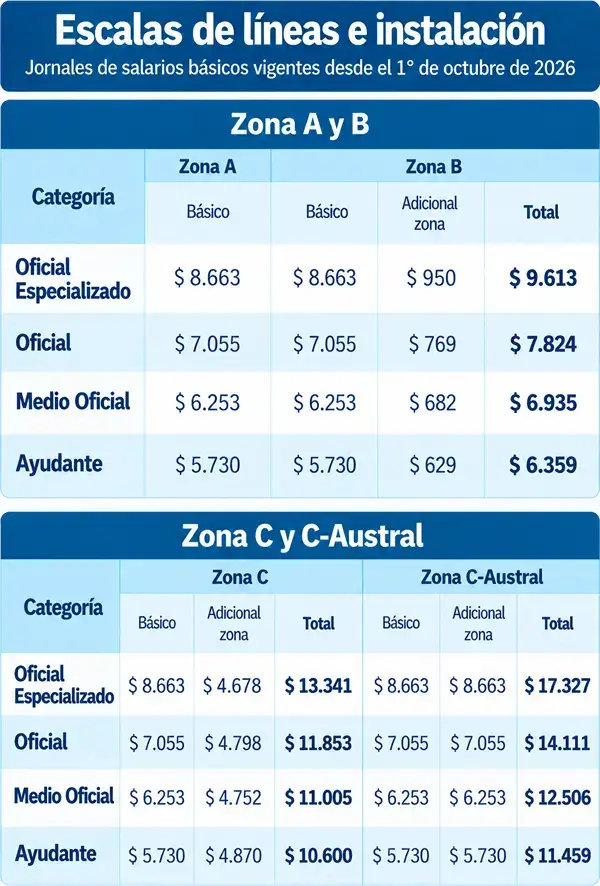 Tercer cuadro