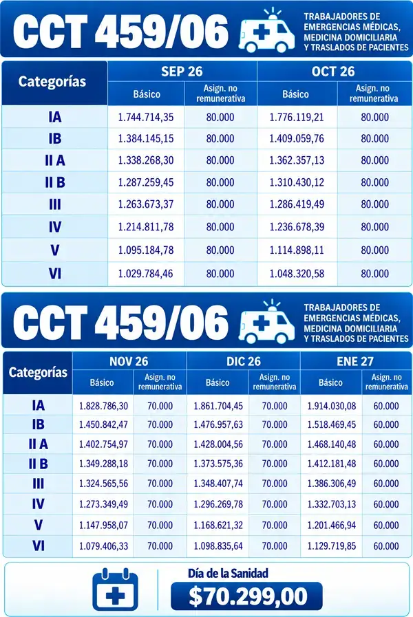 Cuarta escala