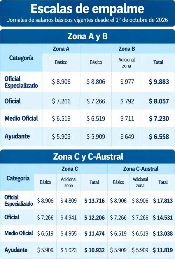 Cuarto cuadro