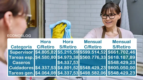 Escala salarial de octubre