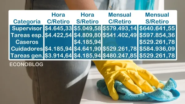 Escalas salariales de septiembre