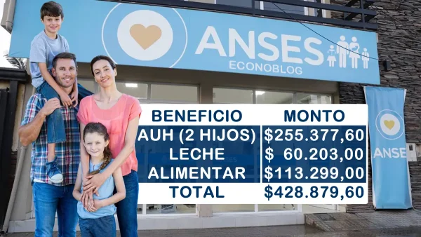 Familia tipo de AUH