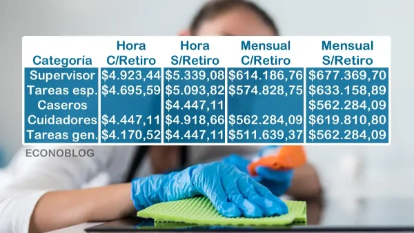 Salarios de noviembre