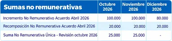Planillas con bonos