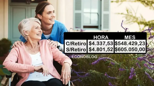 Salarios de octubre