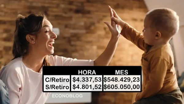 Salarios básicos