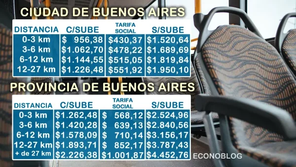 Tarifas de colectivos