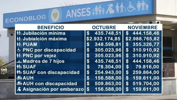 Valores para noviembre de 2026
