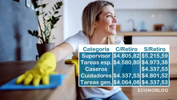 Valores para octubre